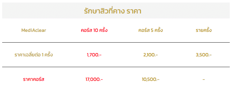 รักษาสิวที่คาง ราคา