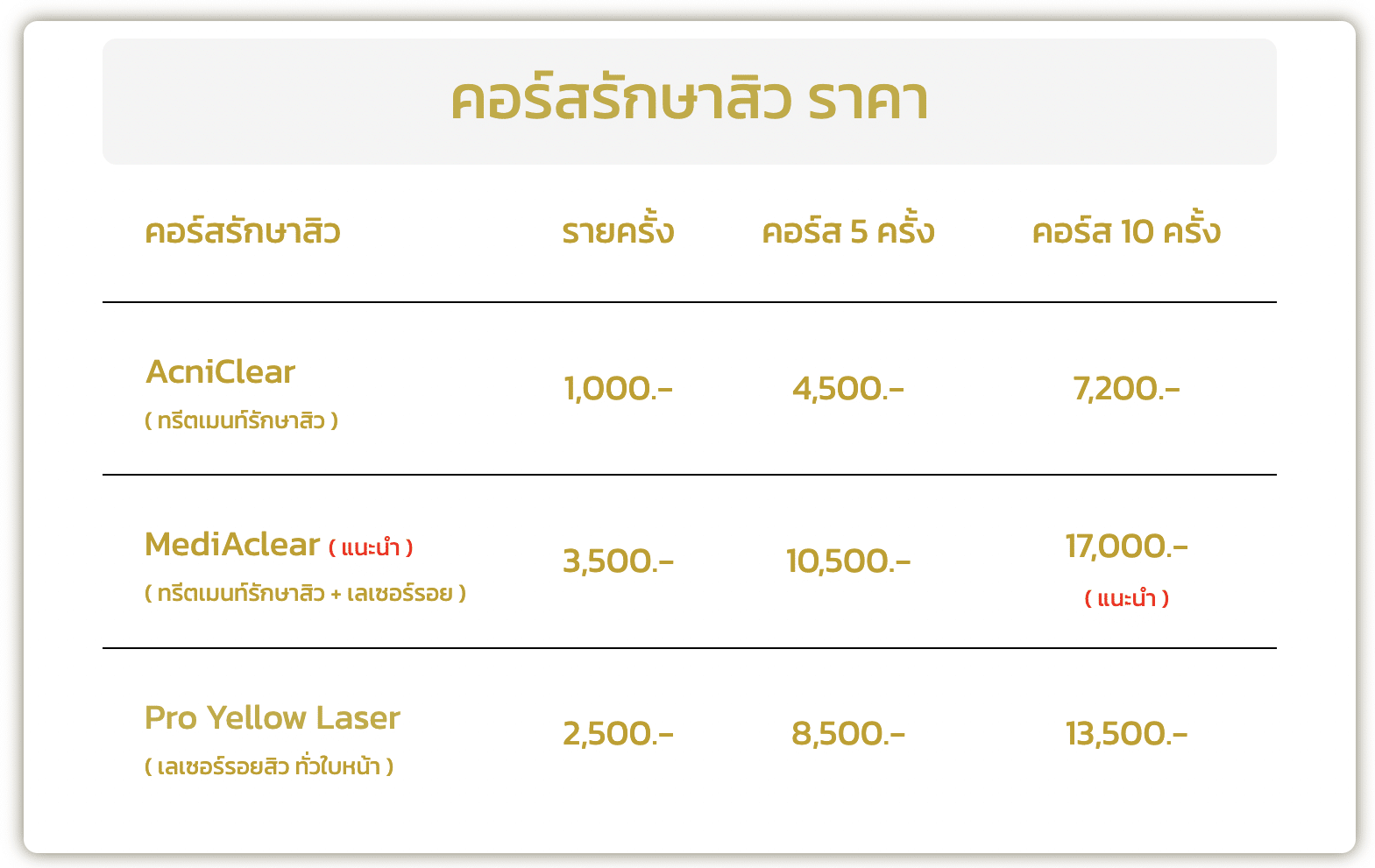 คลินิกรักษาสิว คอร์ส ราคา