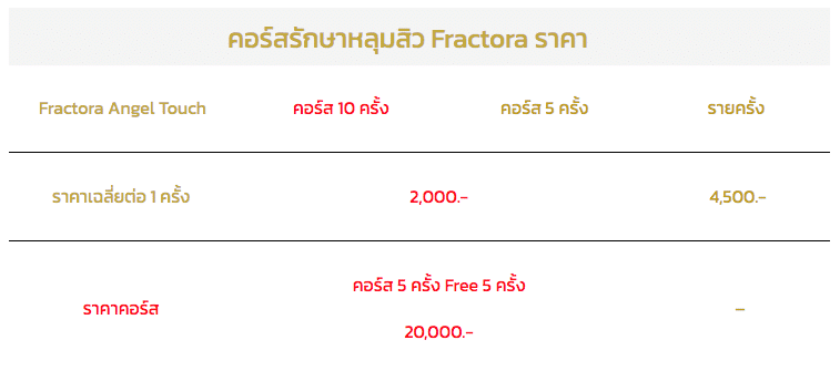 ฟิลเลอร์หลุมสิว รีวิว