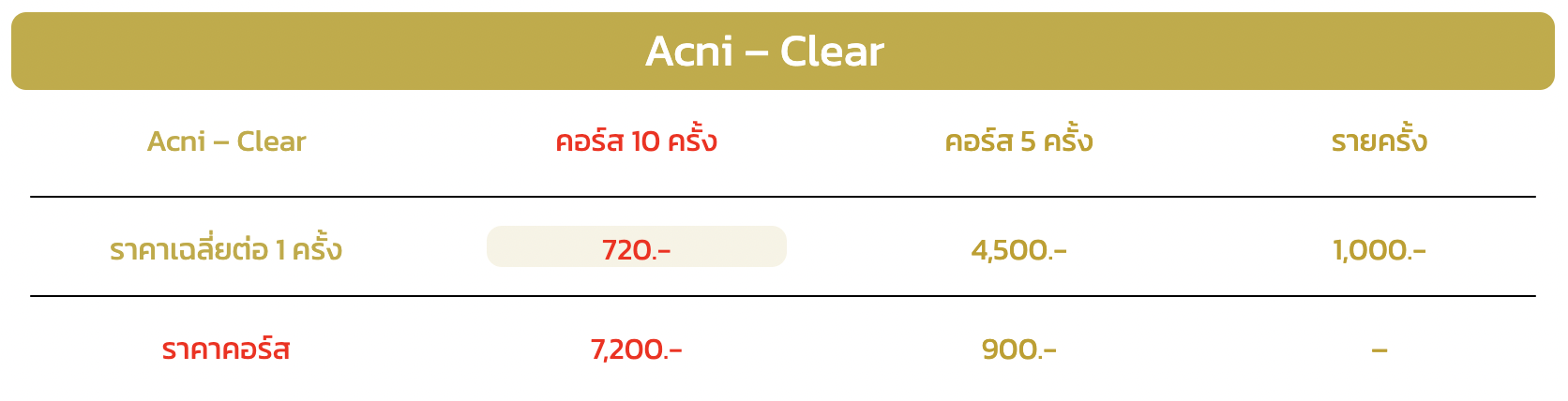 Acni-Clear รักษาสิว