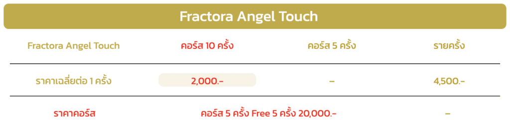 Fractora รักษาหลุมสิว