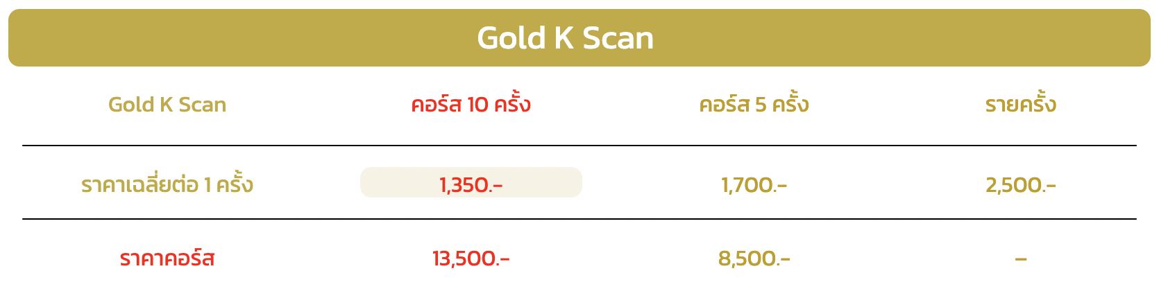 Gold K Scan รักษารอยสิว