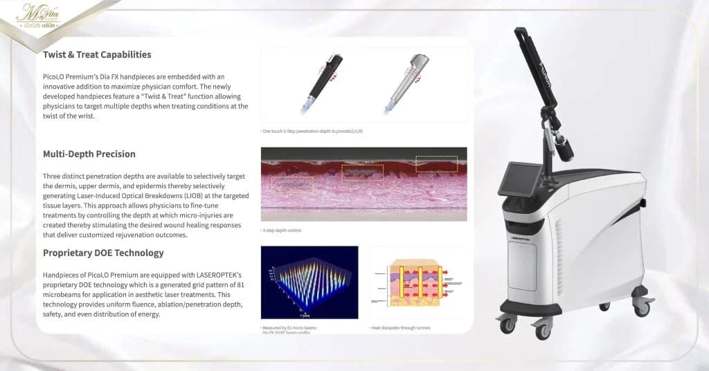 Picosecond laser